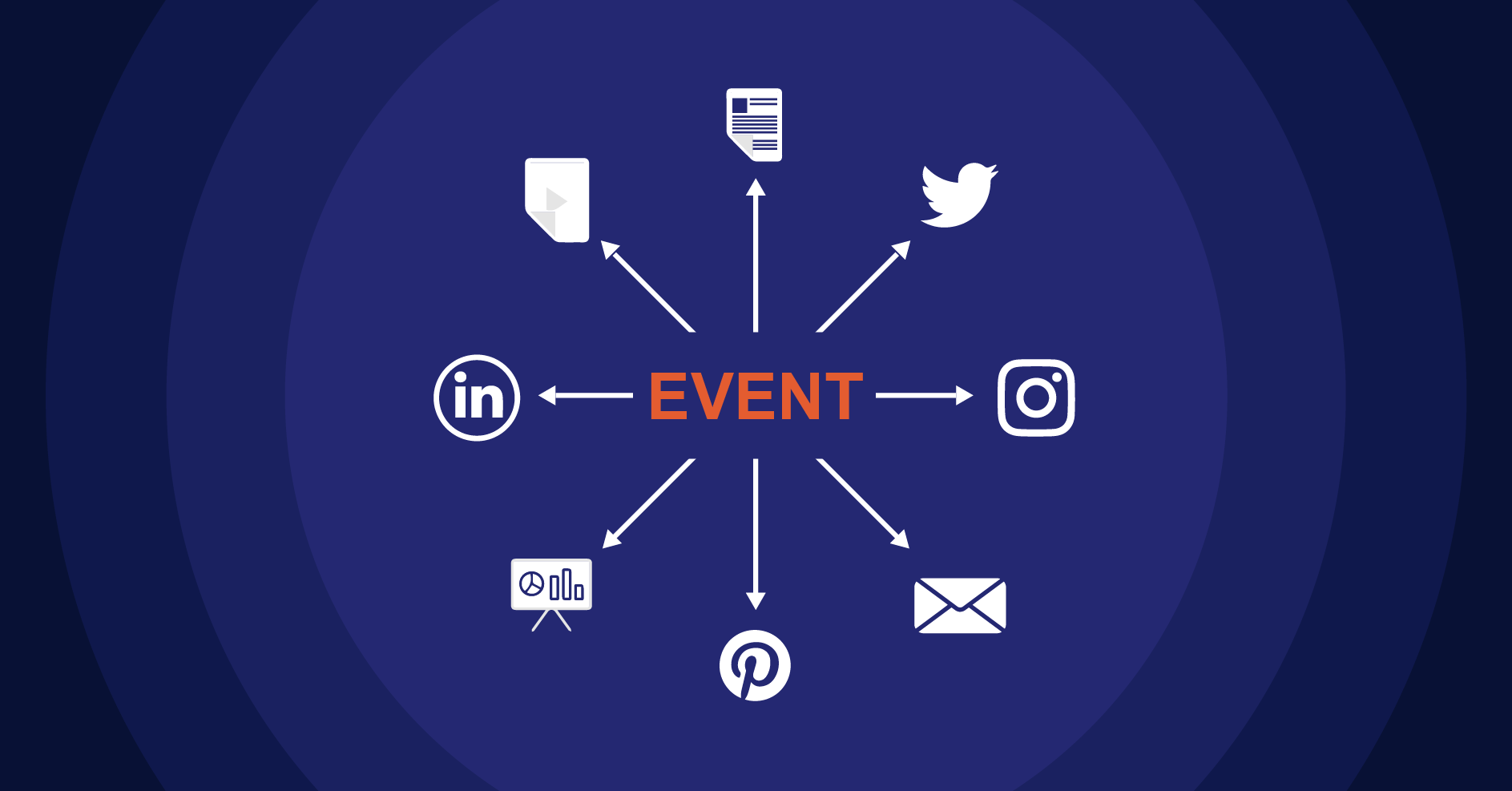 Content Marketing For Events - Content Cult UK | Leading Content ...