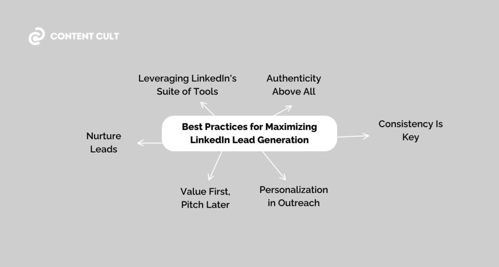 Best-Practices-for-Maximizing-LinkedIn-Lead-Generation-Content-cult