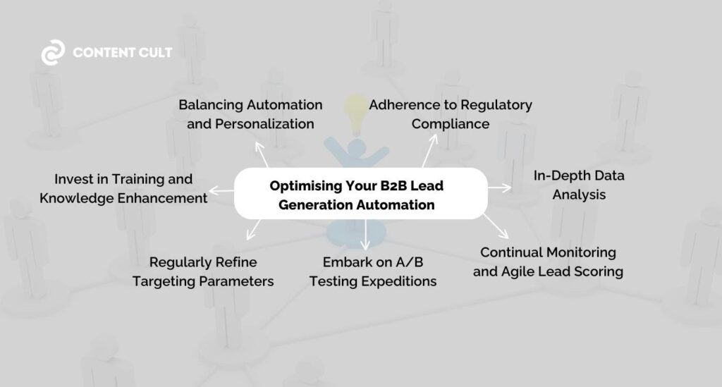 Optimising-Your-B2B-Lead-Generation-Automation-Content-cult