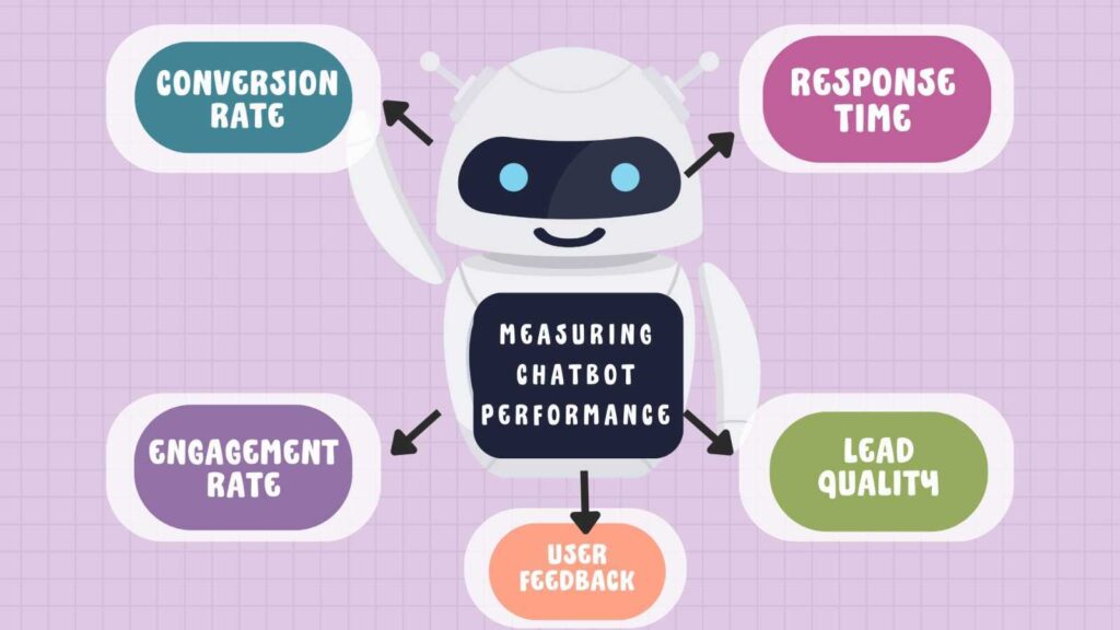 Measuring-the-Performance-of-Chatbots-in-Lead-Generation-Content-cult